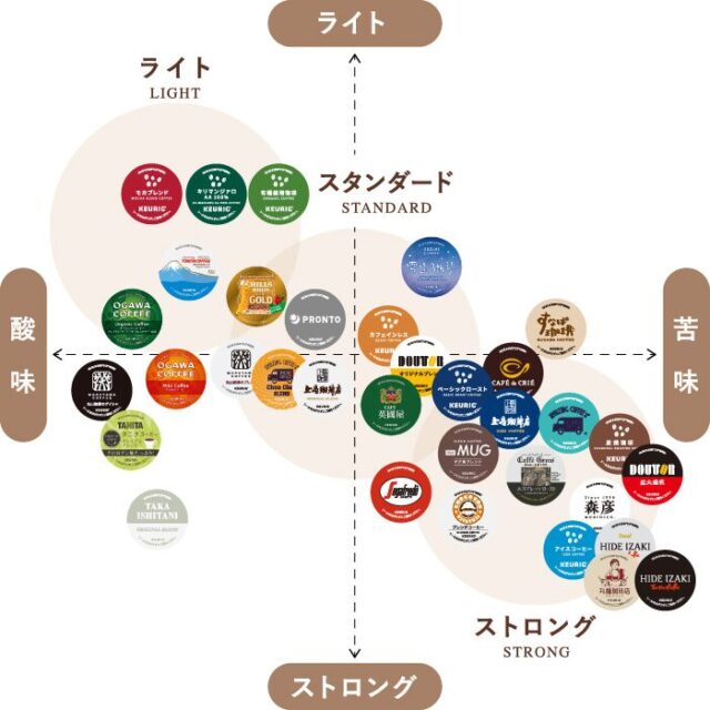 【2026年】キューリグカプセル全44種類の最安値とおすすめを紹介