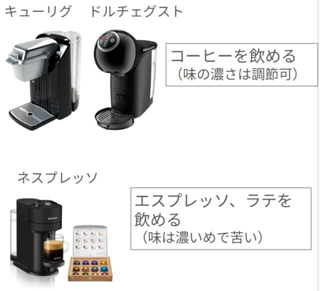 カプセル式コーヒーメーカーおしゃれな人気マシンおすすめ12機種ランキング【2026年】