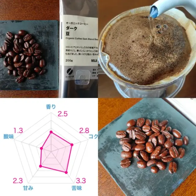 【マニアが選ぶ】深煎りコーヒーおすすめランキング21選！実際に飲み比べて本音レビュー