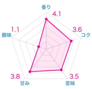 【2026年】キューリグカプセル全44種類の最安値とおすすめを紹介