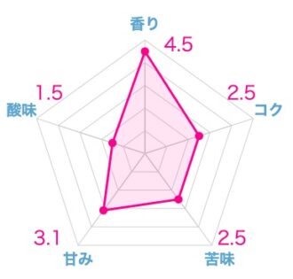 ライオンコーヒーのおすすめランキング10選！実際に美味しかったのはこれ
