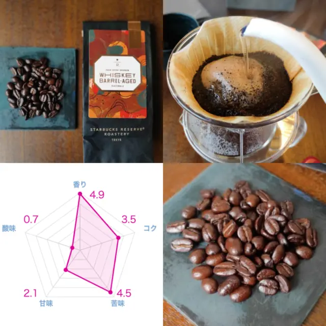 甘いコーヒー豆おすすめランキング22選！実際に飲んで甘さを比較してみた