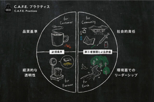 スターバックスのエシカルコーヒーへの取り組み