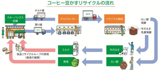 コーヒーかすを有効に再活用する10の方法まとめ【保存版】