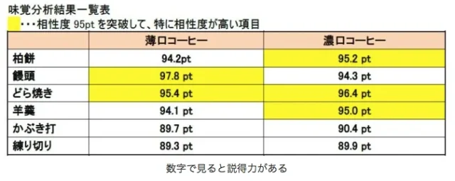 なぜコーヒーと和菓子は相性が良いのか？一番合う和菓子はこれ！